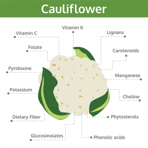 cauliflower diagram