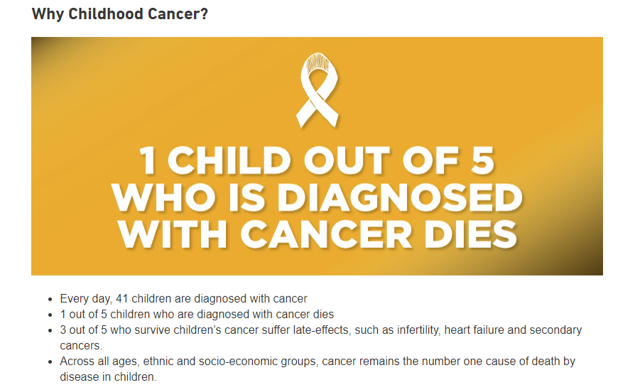 Childhood Cancer Awareness Facts